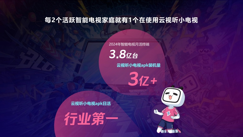 云视听小电视智能电视日活第一 云视听小电视智能电视日活第一