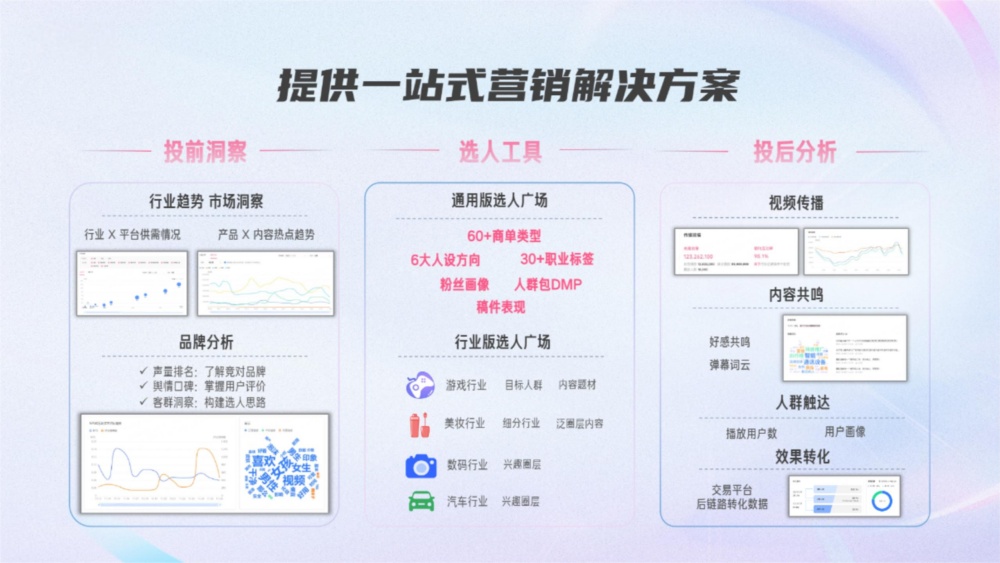 一站式营销解决方案全解析 一站式营销解决方案全解析