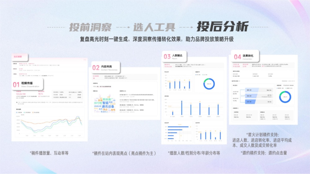 投后分析四大维度深度洞察 投后分析四大维度深度洞察
