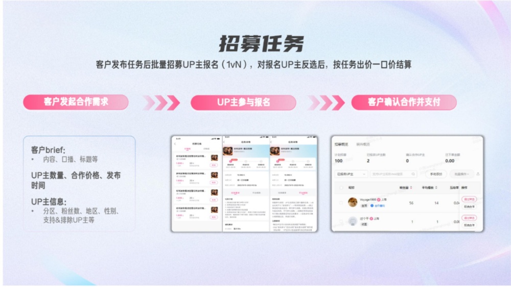 招募任务批量合作一口价结算 招募任务批量合作一口价结算