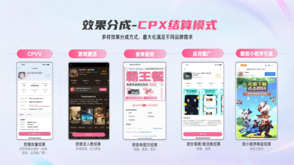 效果分成CPX多样结算模式 效果分成CPX多样结算模式