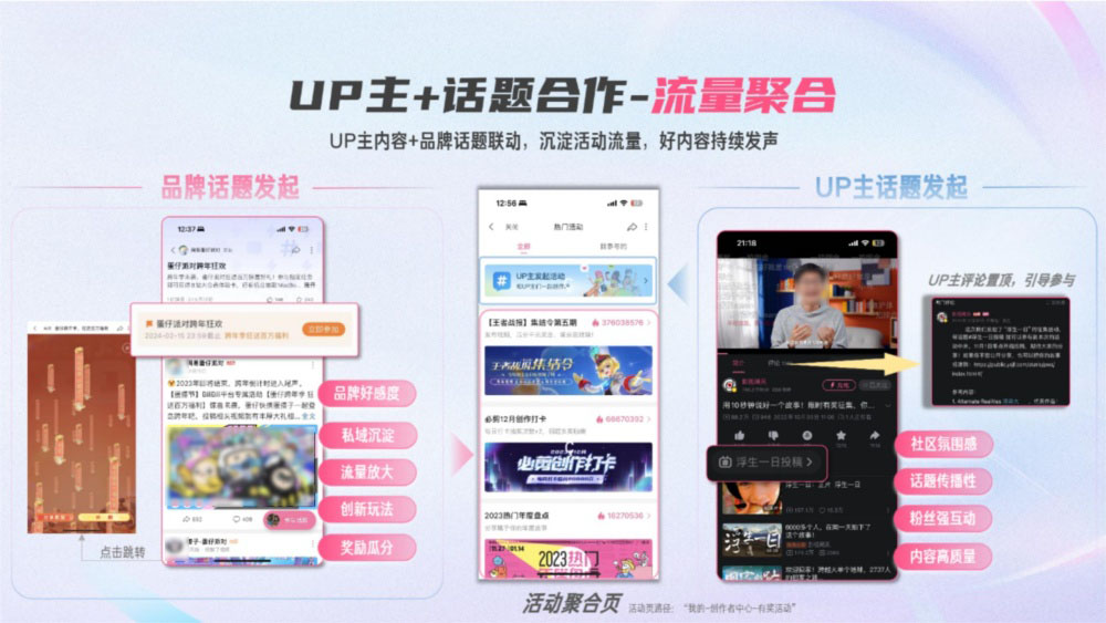 UP主话题联动聚合流量 UP主话题联动聚合流量