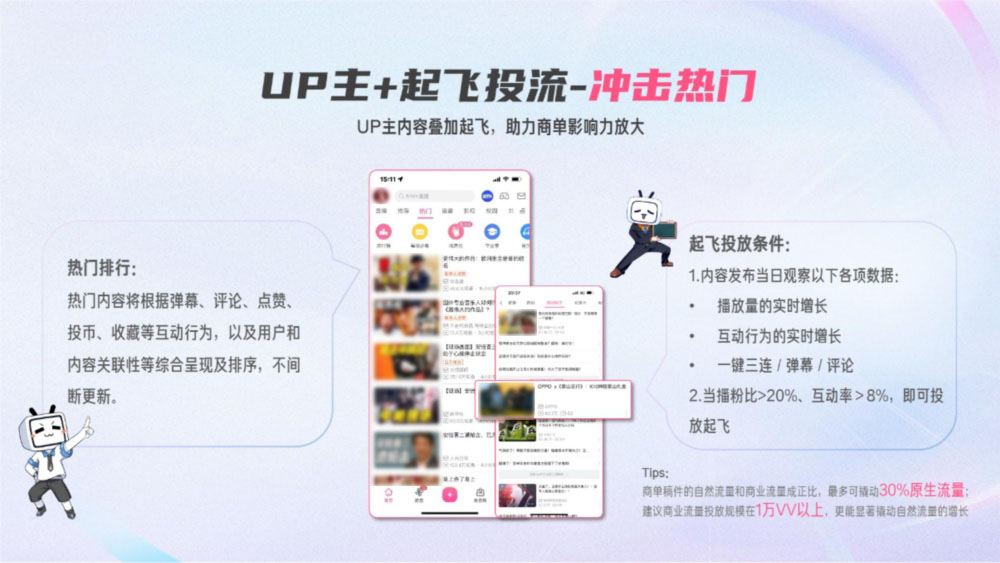 起飞投流助商单冲击热门 起飞投流助商单冲击热门