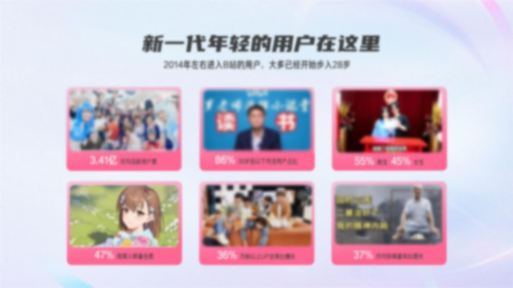 Z世代用户占比近半平台 Z世代用户占比近半平台