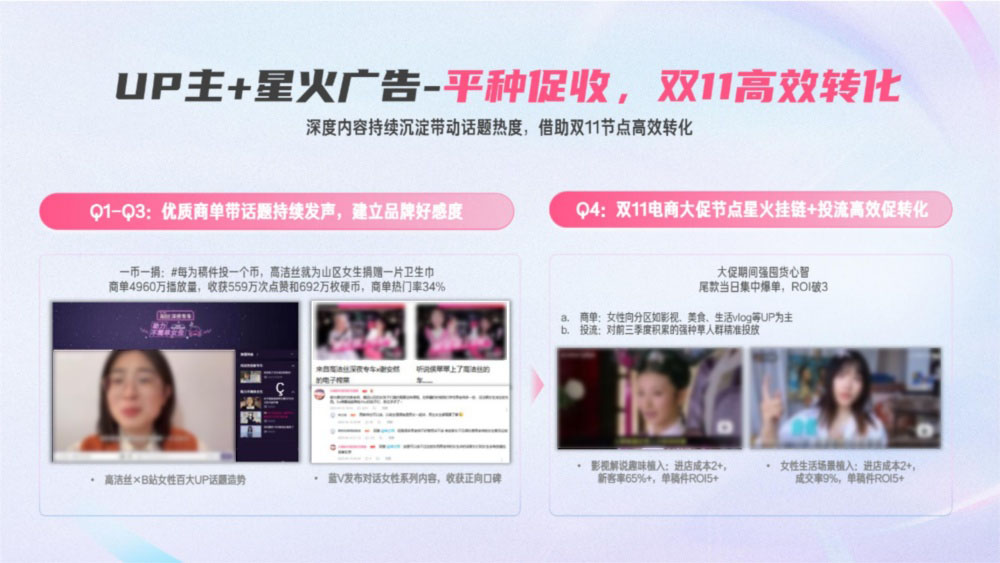 高洁丝双11星火广告ROI破3 高洁丝双11星火广告ROI破3