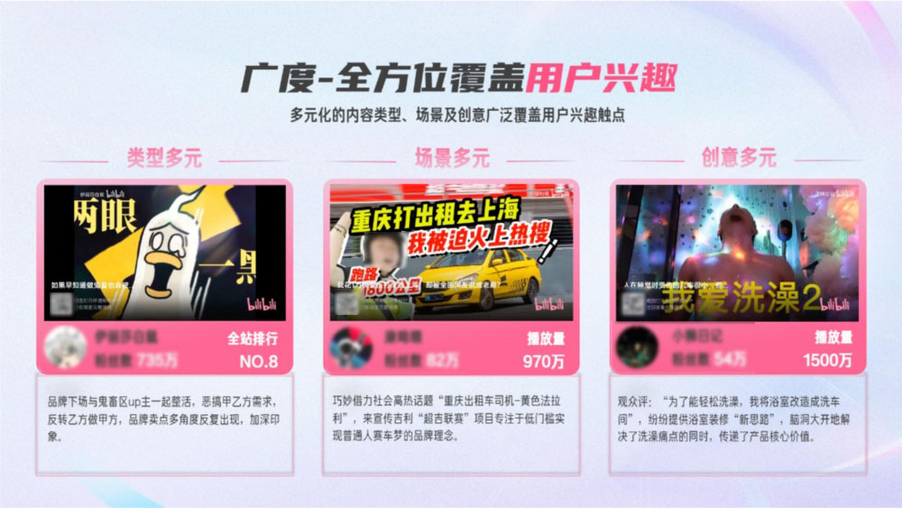 广度全方位覆盖用户兴趣 广度全方位覆盖用户兴趣