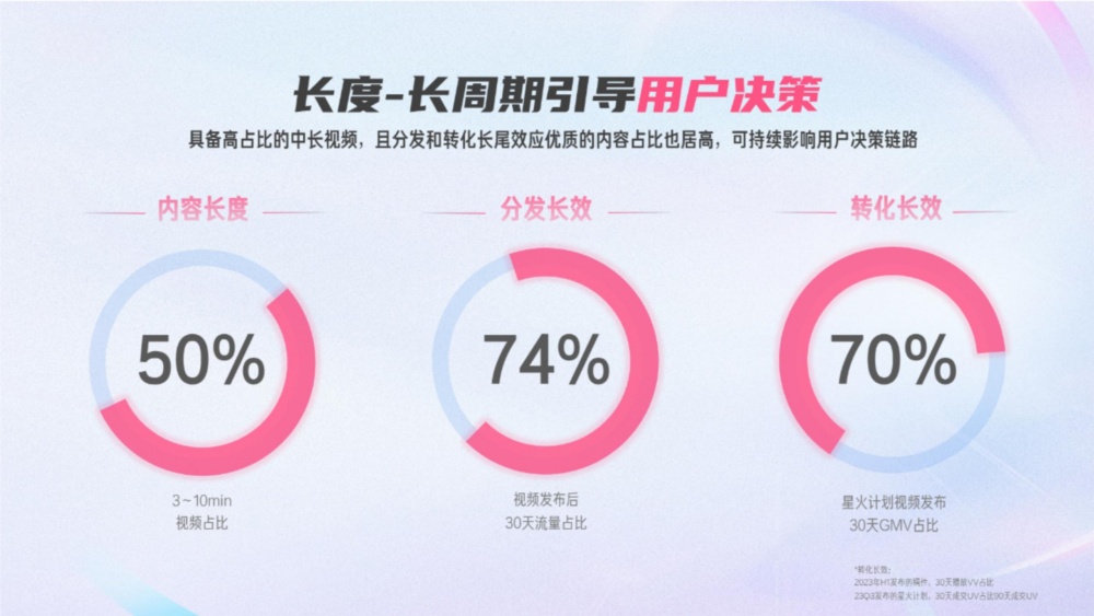 中长视频占比过半引导决策 中长视频占比过半引导决策