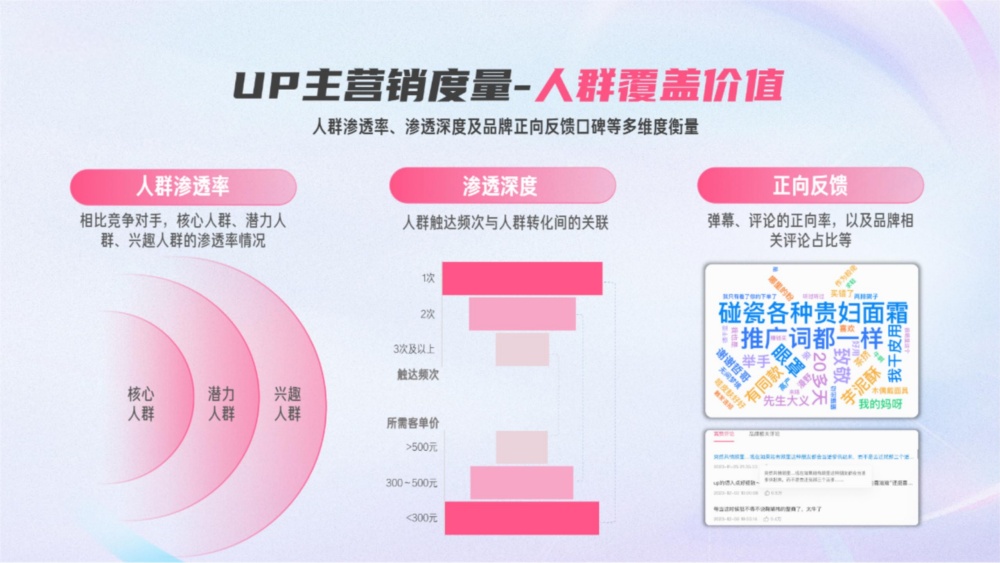 UP主营销多维度量人群价值 UP主营销多维度量人群价值