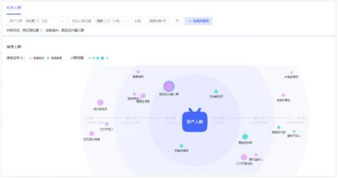 待提升→做拉新