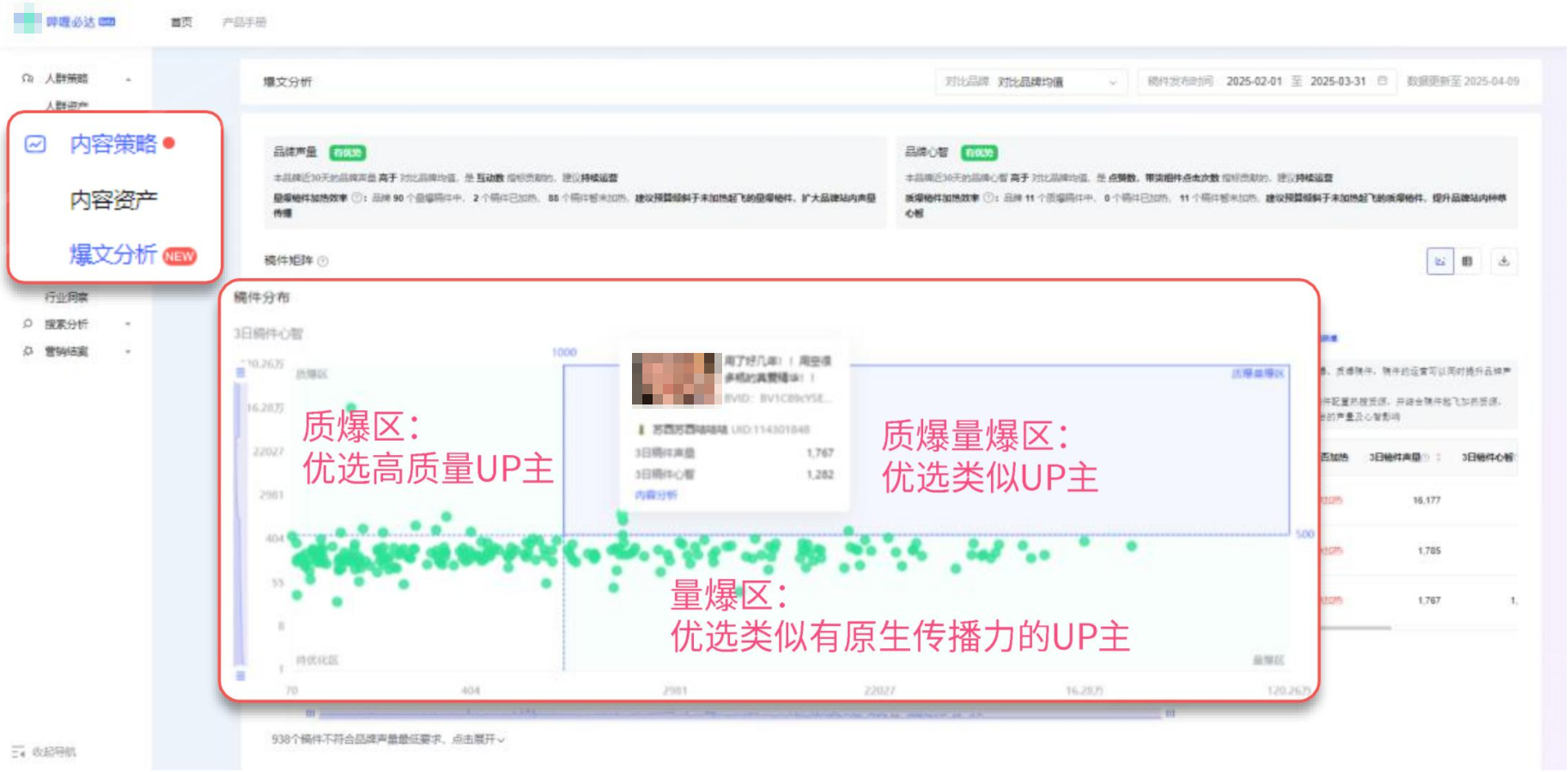 选择为品牌创作过爆款内容的创作者