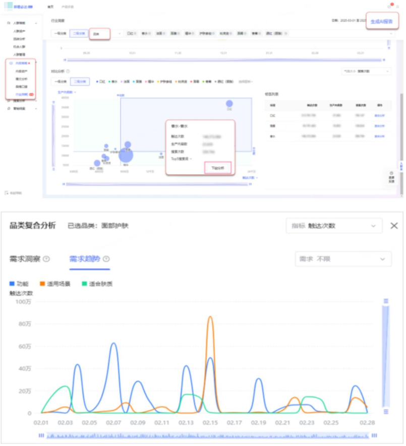 洞察用户的品类需求