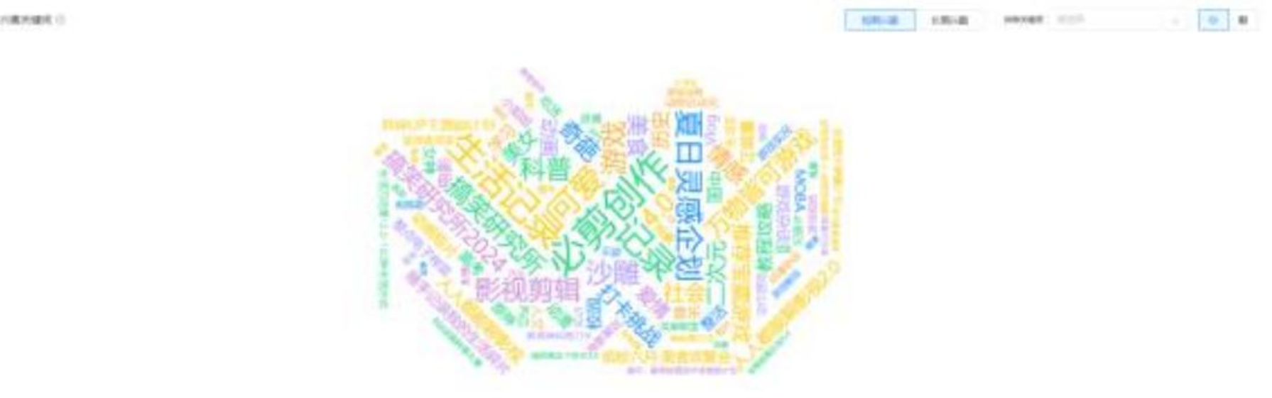 关注目标人群相关的内容\搜索兴趣关键词词云