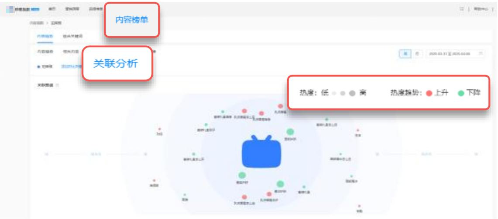 从关联图谱中，洞察热度趋势上升的关联