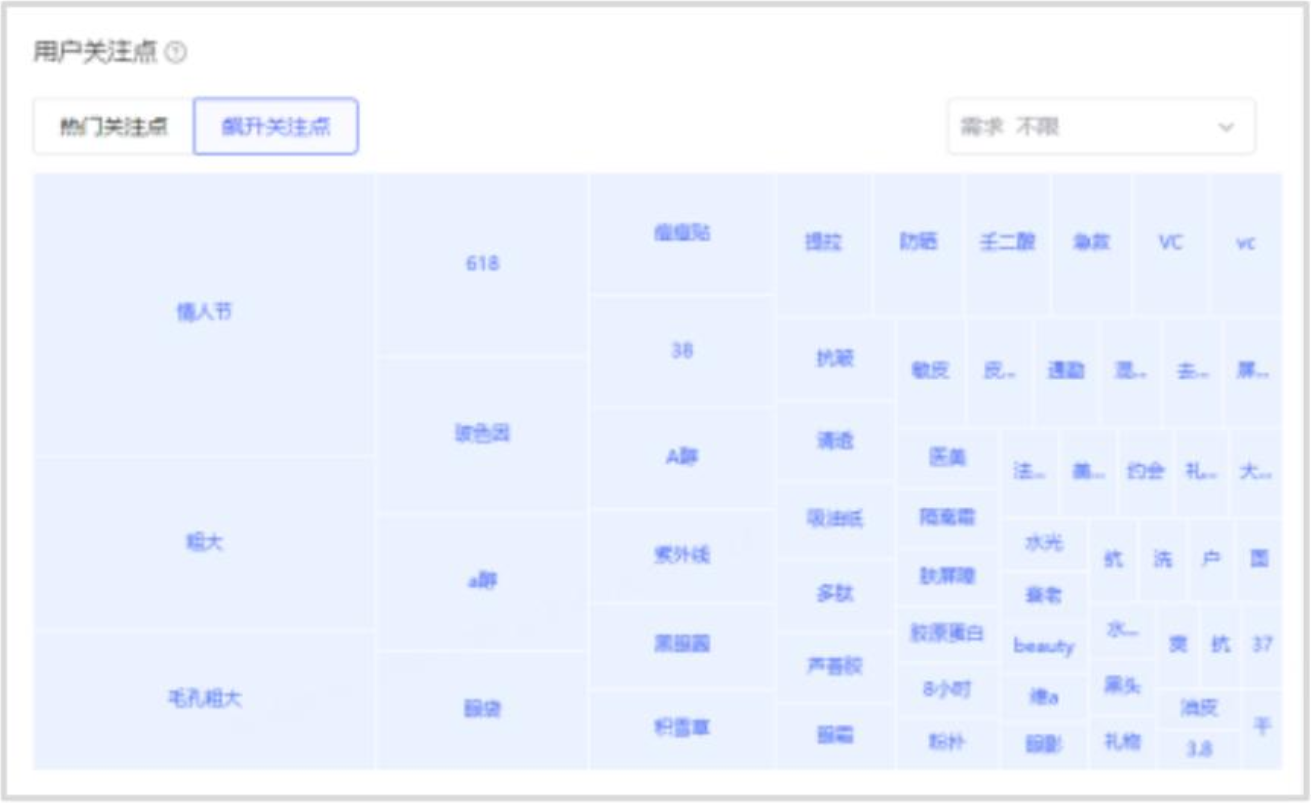 关注热门\飙升用户关注点
