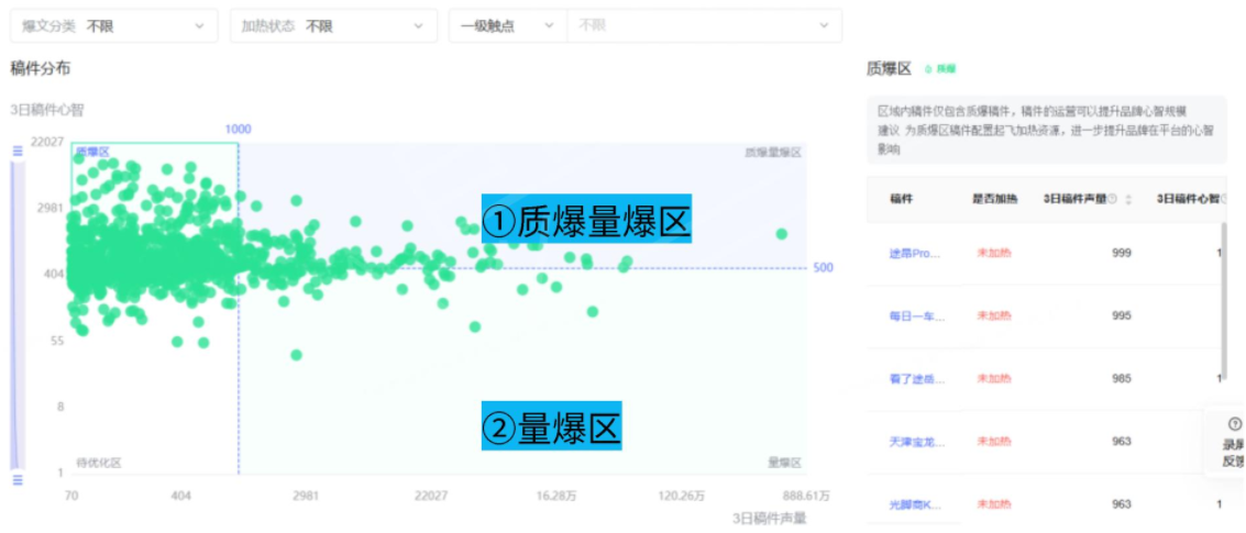 筛选量爆/质爆量爆稿件投放 筛选量爆/质爆量爆稿件投放
