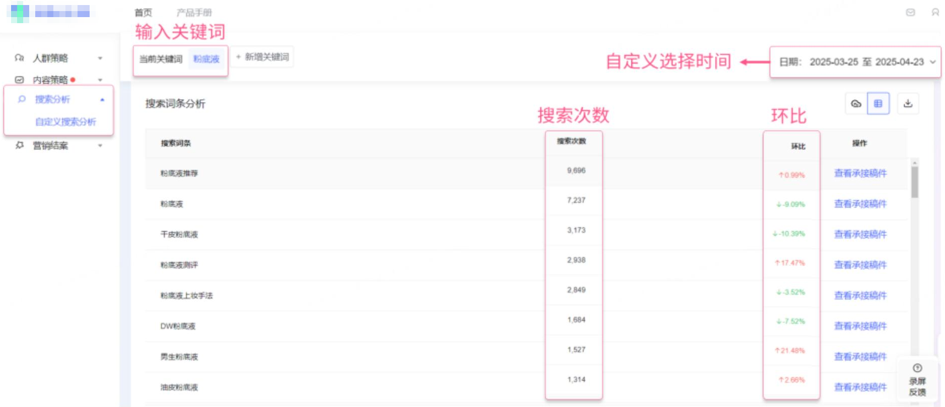打包top搜索词包 打包top搜索词包