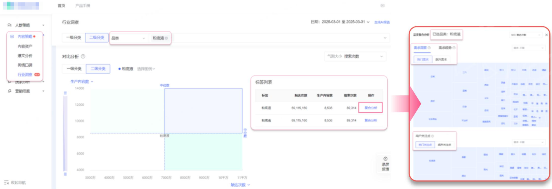 对应品类热门\飙升的用户需求\关注点 对应品类热门\飙升的用户需求\关注点
