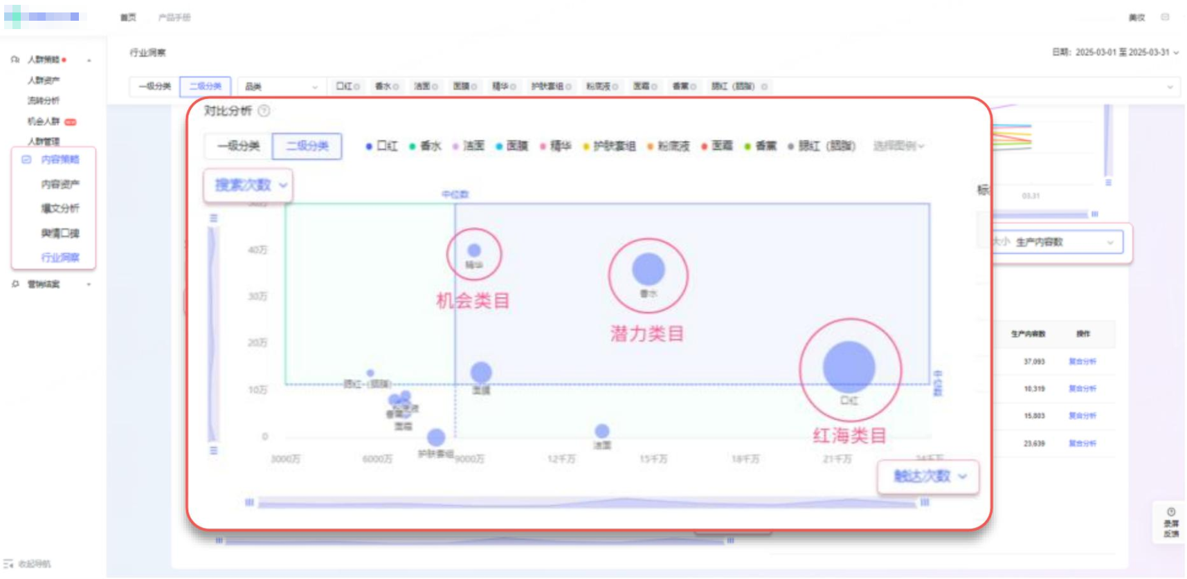 哗哩必达→内容策略→行业洞察→对比分析 哗哩必达→内容策略→行业洞察→对比分析