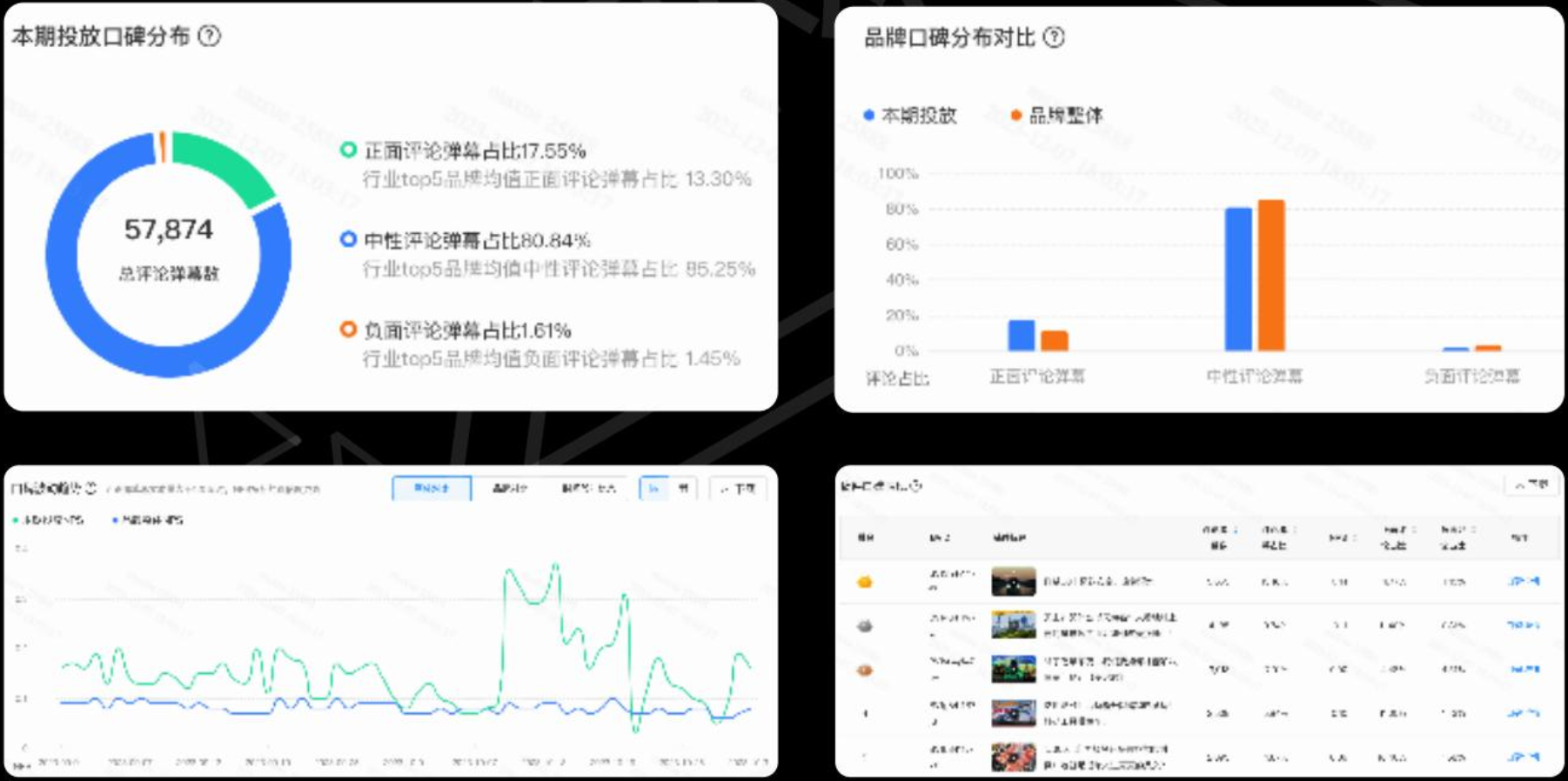 了解品牌站内舆情情况,可分析品牌舆情走势 了解品牌站内舆情情况,可分析品牌舆情走势