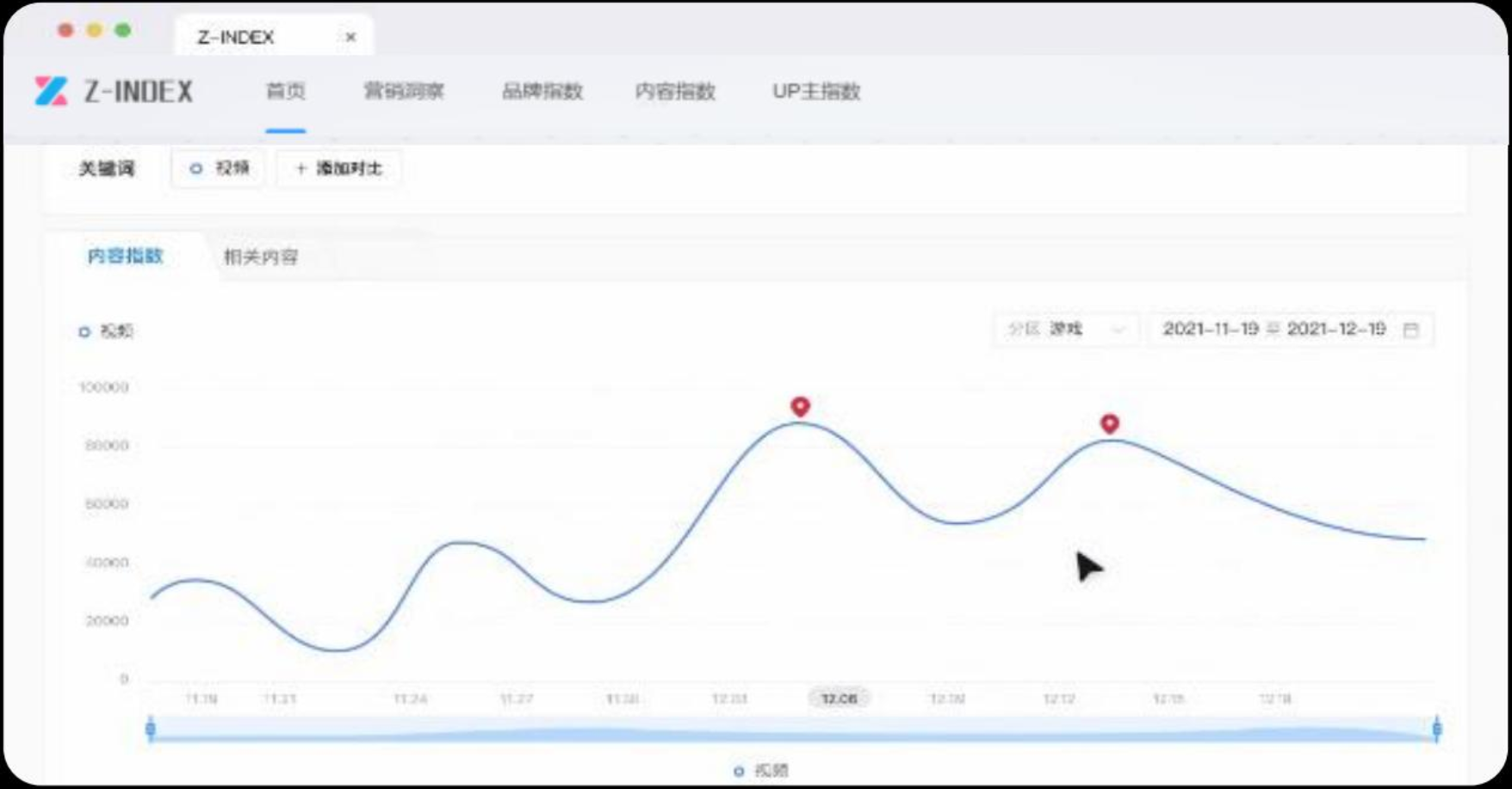 bilibili广告营销指数提供面向年轻人的营销思考及内容趋势 bilibili广告营销指数提供面向年轻人的营销思考及内容趋势