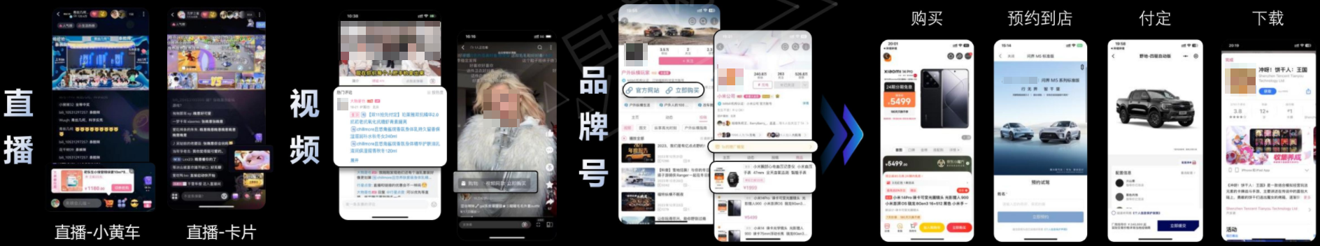 契合用户浏览习惯,依托内容打通转化路径 契合用户浏览习惯,依托内容打通转化路径