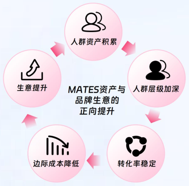 哔哩哔哩广告营销结果更确定 哔哩哔哩广告营销结果更确定