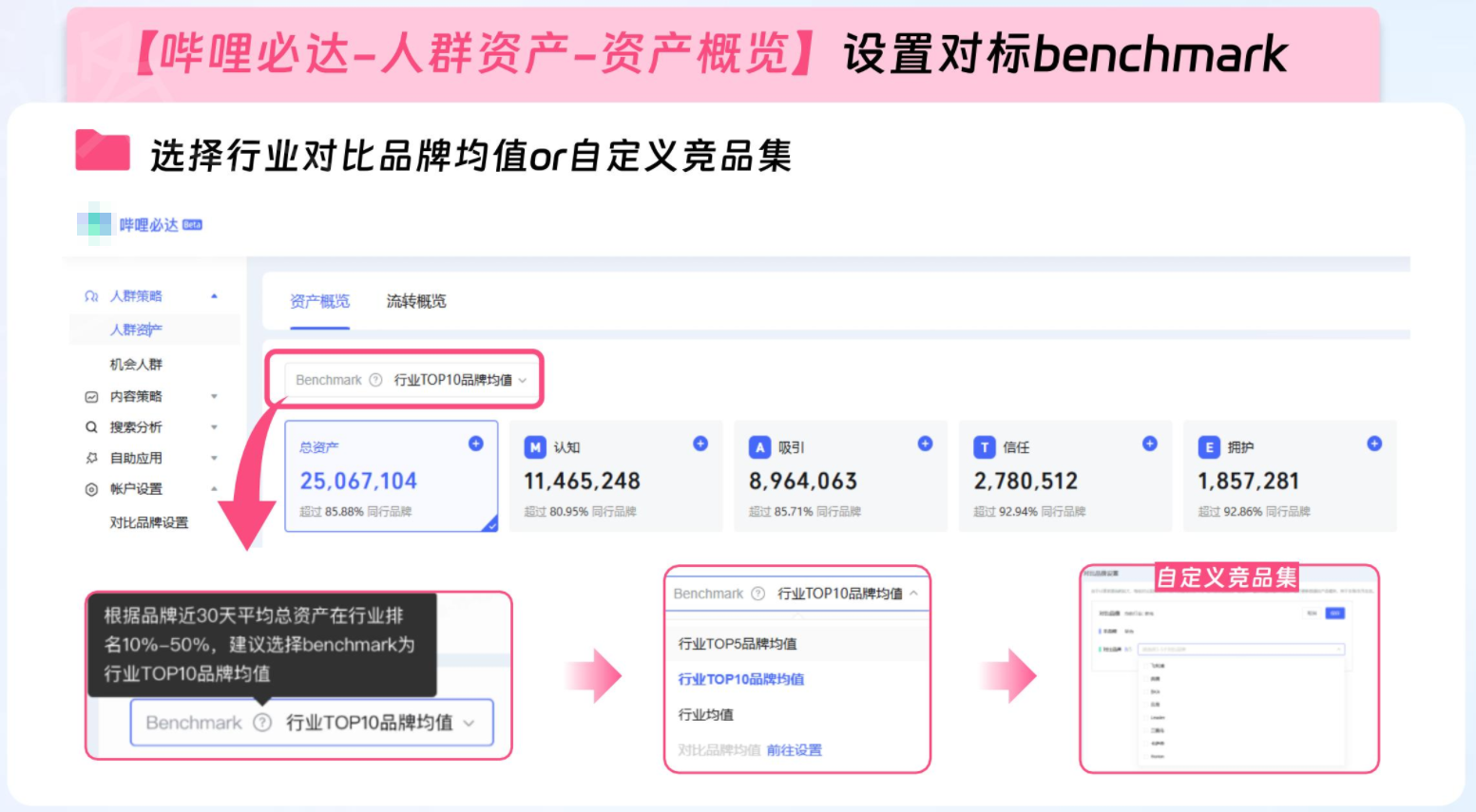 【哔哩必达-人群资产-资产概览】设置对标benchmark 【哔哩必达-人群资产-资产概览】设置对标benchmark