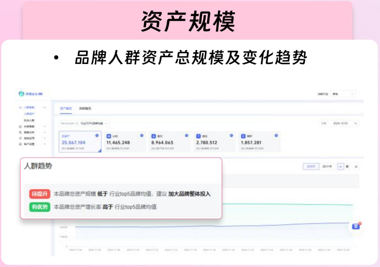 资产规模 资产规模