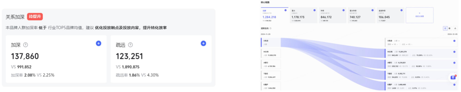 关系加深情况分析 关系加深情况分析