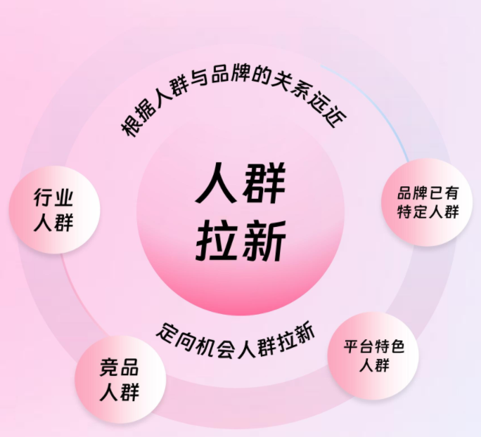 人群拉新 人群拉新