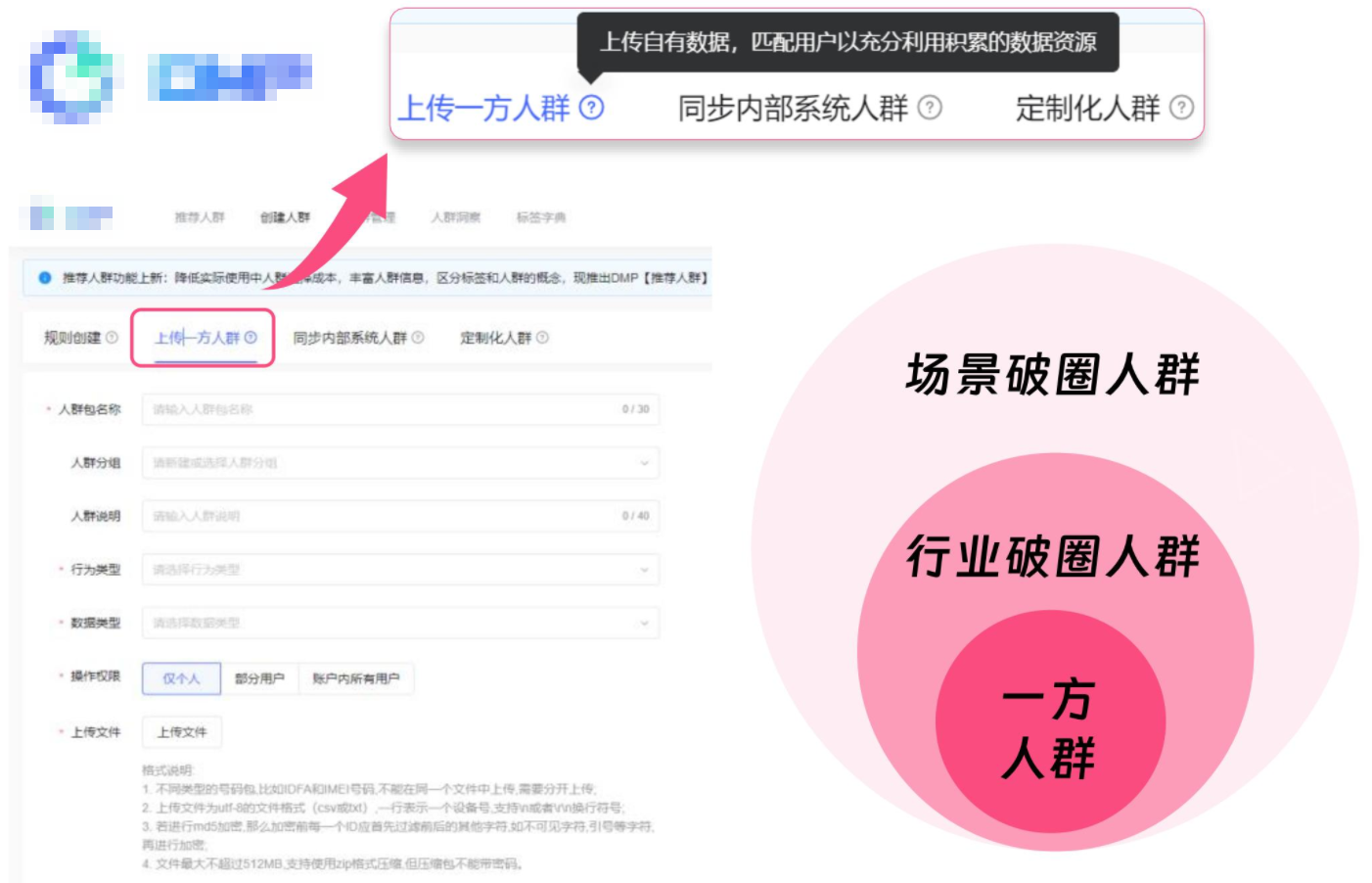 一方人群回传,锚定方向精准拓展机会人群 一方人群回传,锚定方向精准拓展机会人群