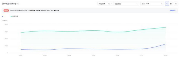 品牌心智行业排名及趋势 品牌心智行业排名及趋势