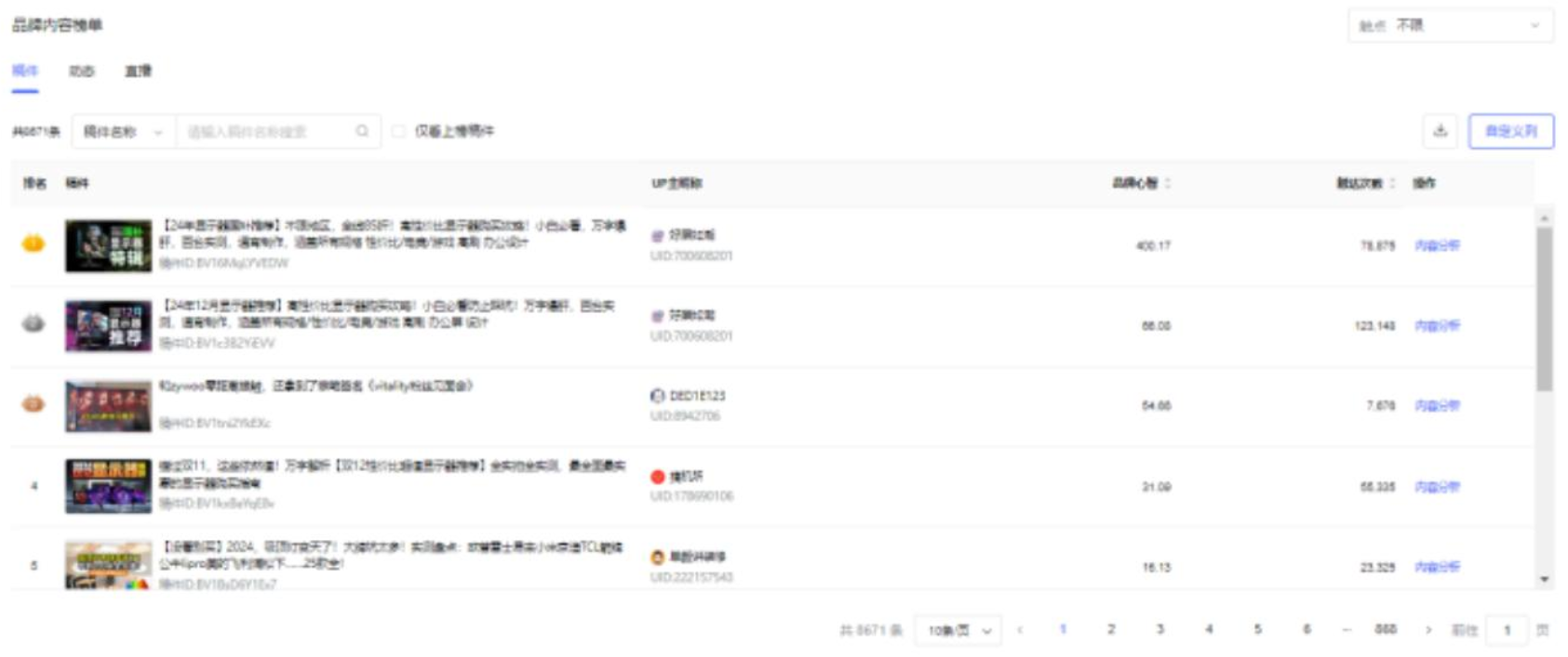 品牌内容榜单数据表现及内容素材展示 品牌内容榜单数据表现及内容素材展示