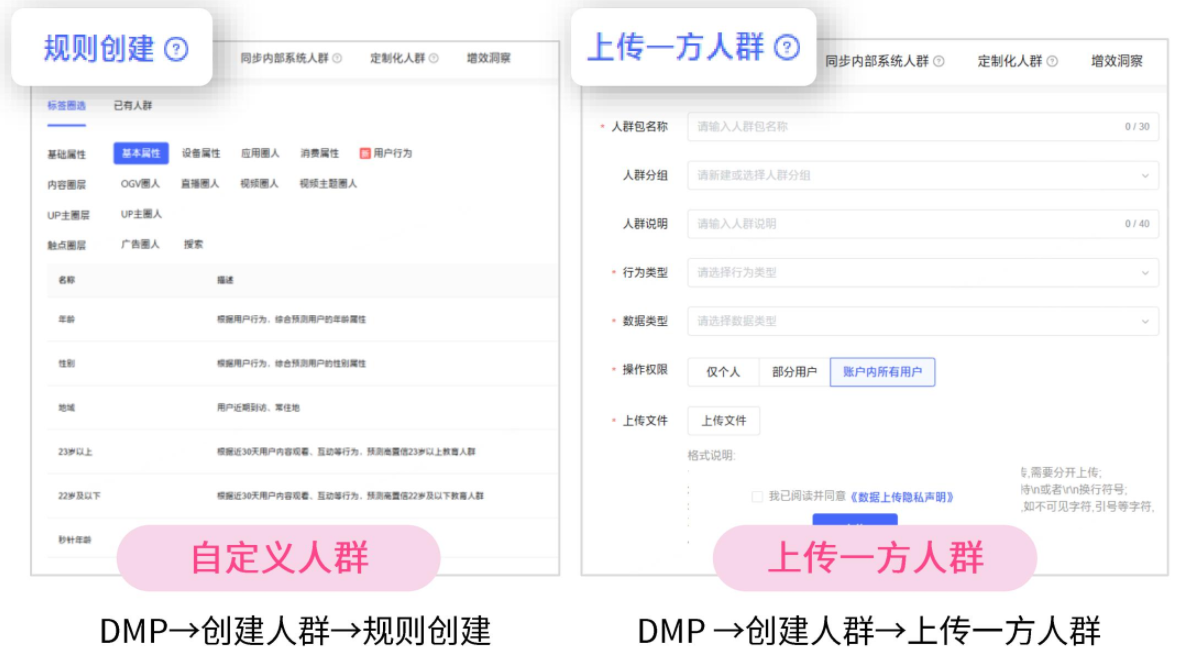 DMP→创建人群 DMP→创建人群