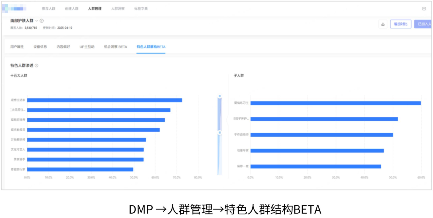DMP→人群管理→特色人群结构BETA DMP→人群管理→特色人群结构BETA