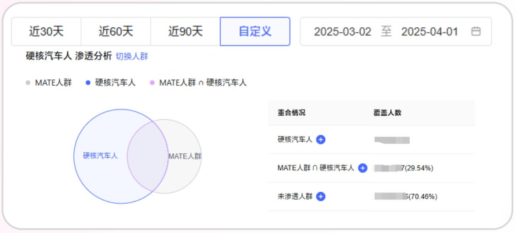 特色TA渗透情况 特色TA渗透情况