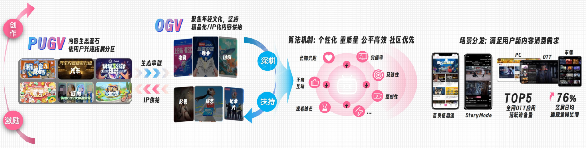 哔哩哔哩广告平台大健康行业营销解决方案