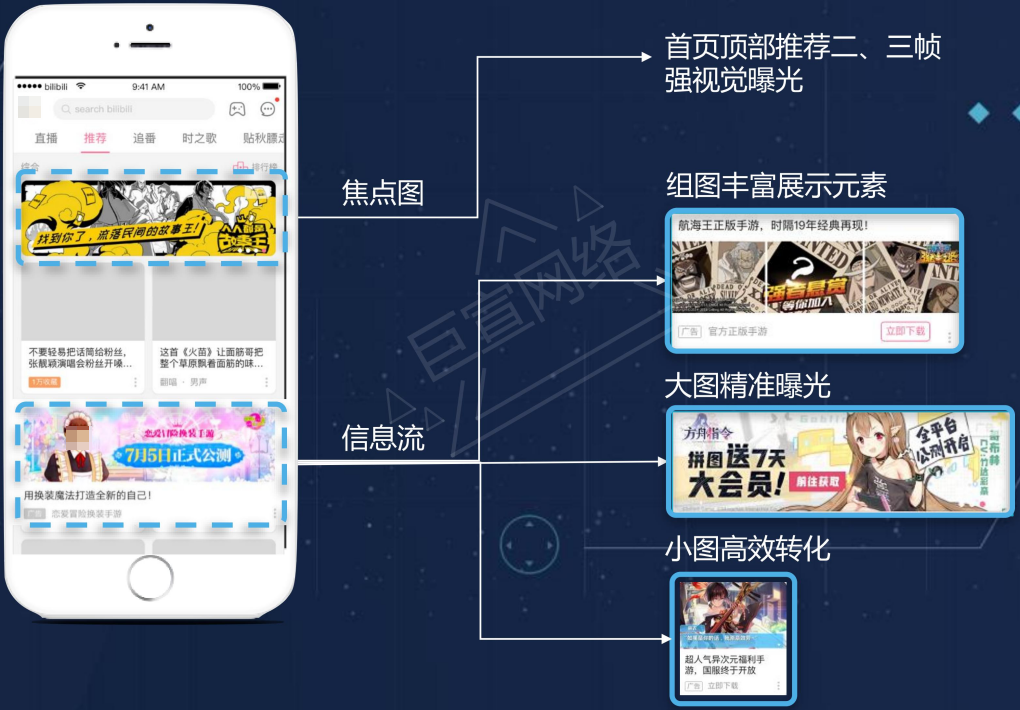 网服类投放哔哩哔哩广告创意设计指导