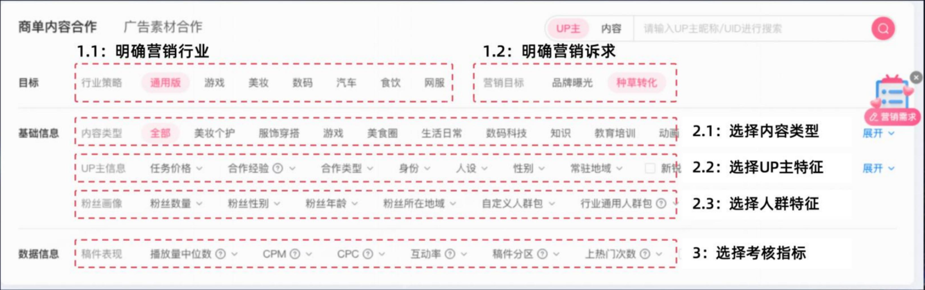 花火从工具到平台的能力进阶之旅 | 哔哩哔哩广告平台