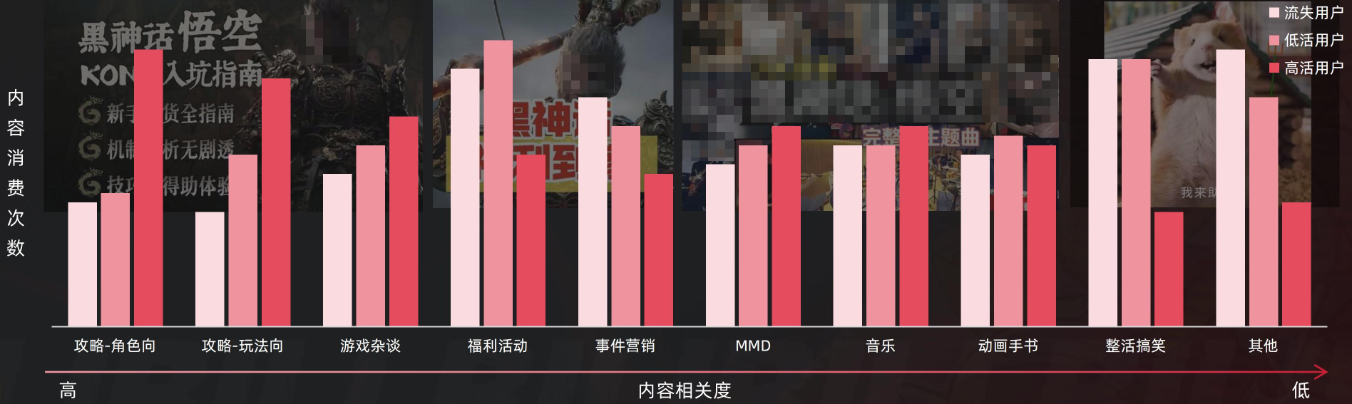 B站广告平台游戏行业营销通案