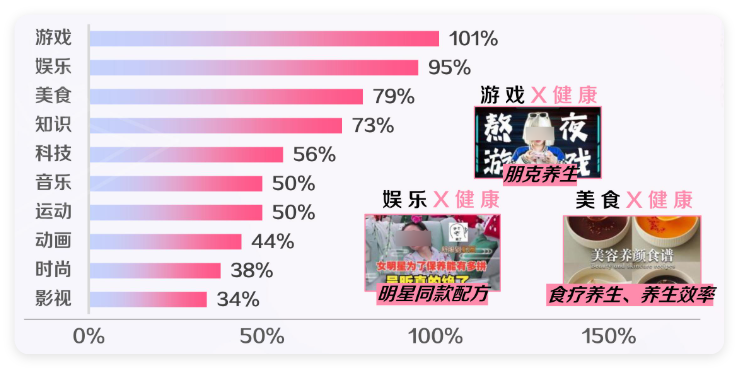 bilibili广告投放创作题材