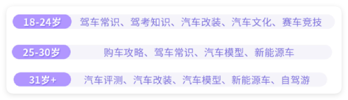 B站广告投放人群偏好 B站广告投放人群偏好