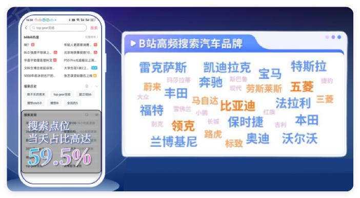B站搜索推广 - 搜索汽车品牌 B站搜索推广 - 搜索汽车品牌