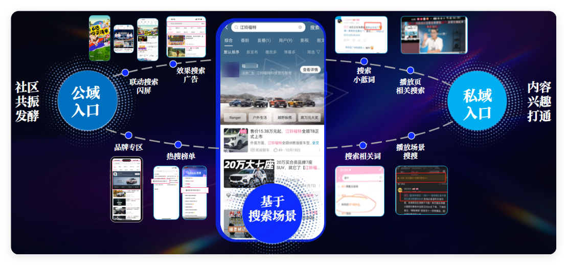 B站搜索广告投放链路展示 B站搜索广告投放链路展示
