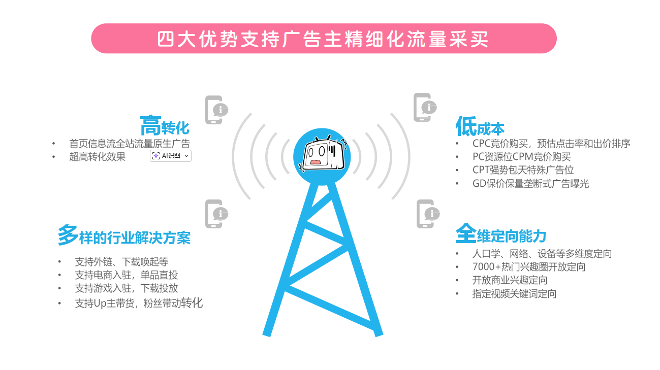B站广告优势 B站广告优势