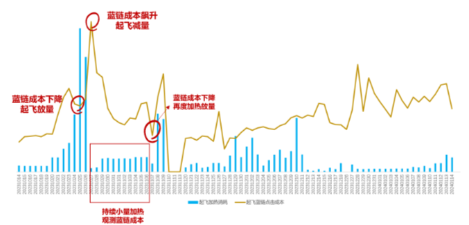哔哩哔哩广告投放数据 哔哩哔哩广告投放数据