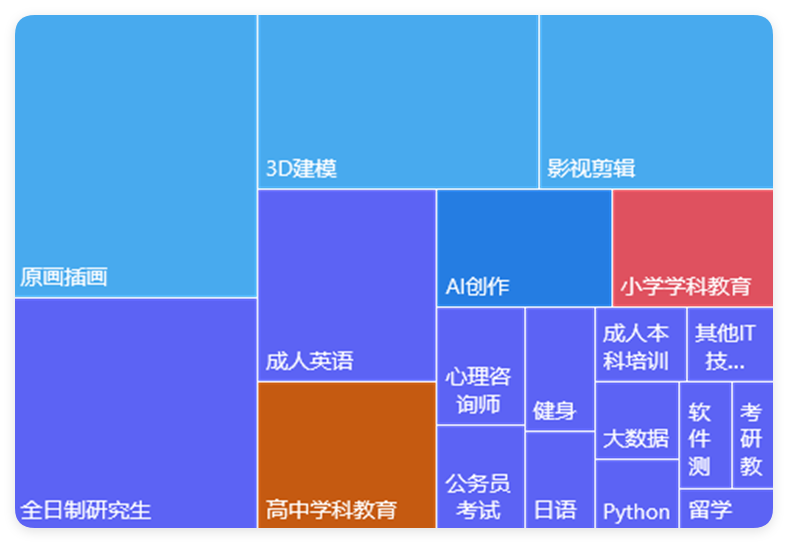 各年龄段代表性行业 各年龄段代表性行业