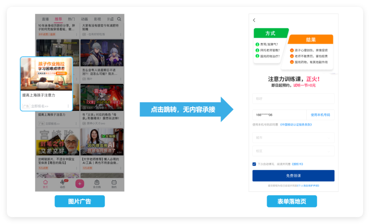 B站广告投放链路 B站广告投放链路