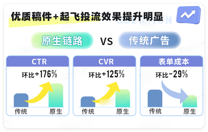 B站广告原生链路&传统广告 B站广告原生链路&传统广告