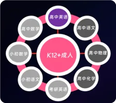 通过B站广告多品衍生 通过B站广告多品衍生